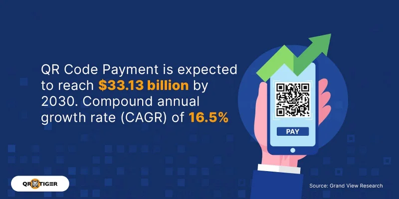 Growth of QR code payment in 2030 QR code payment in 2030