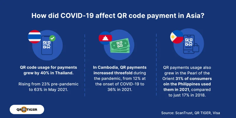 Asia as the top QR code payment leader QR code statistics in asia