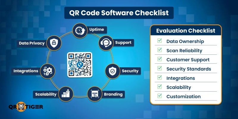 Checklist for QR code software