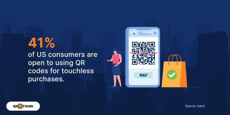 US consumers on QR codes for contactless purchases QR codes for contactless purchases