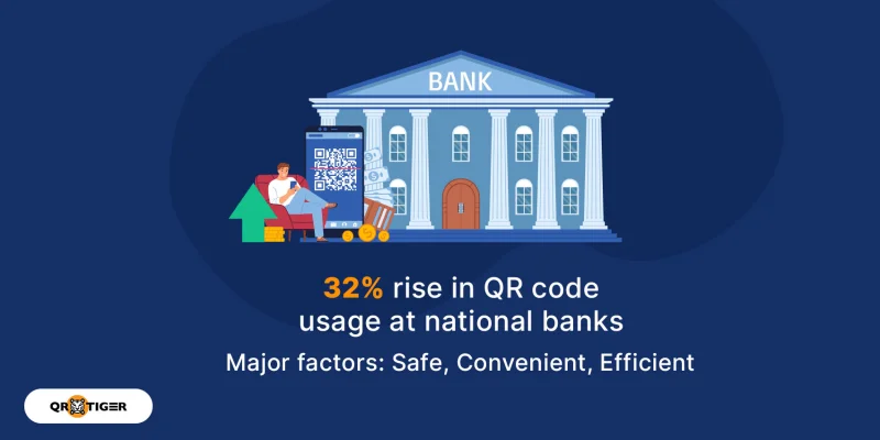 Rise in QR code usage at national banks QR code on banks