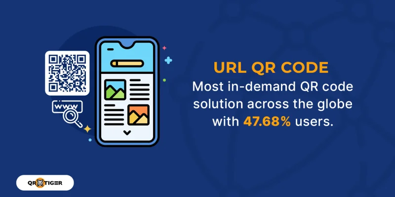 Url QR code as the most used solution QR code statistics on solutions