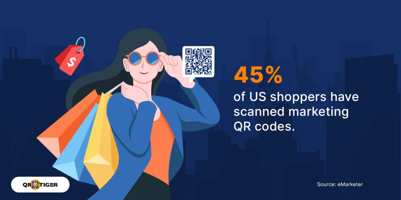 Percentage of US shoppers who scan QR code Marketing QR code scans