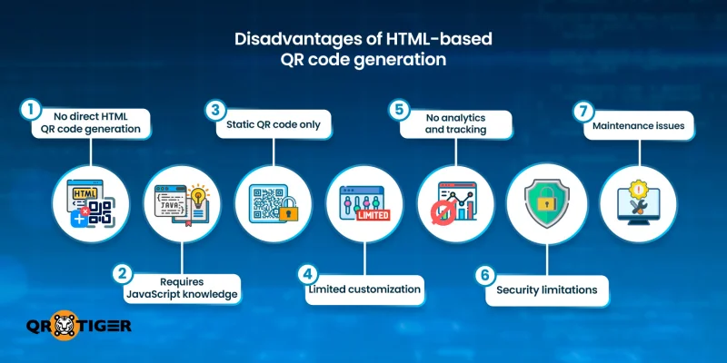 Reasons why coded QR is not advisable Disadvantages of HTML-based code
