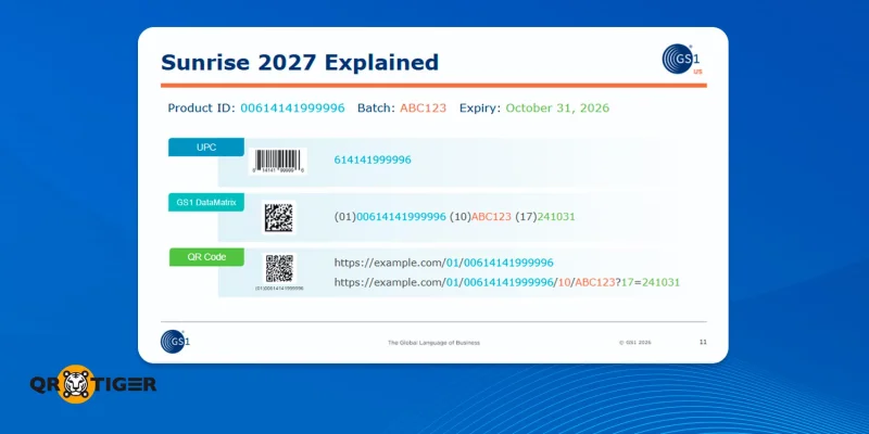 GS1 QR vs 1D barcode