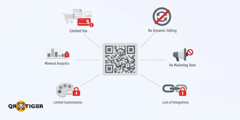 Functions square QR code cant do Limitations of square QR code