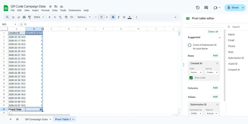QR scan data dashboard in Google Sheets Google Sheets pivot table dashboard