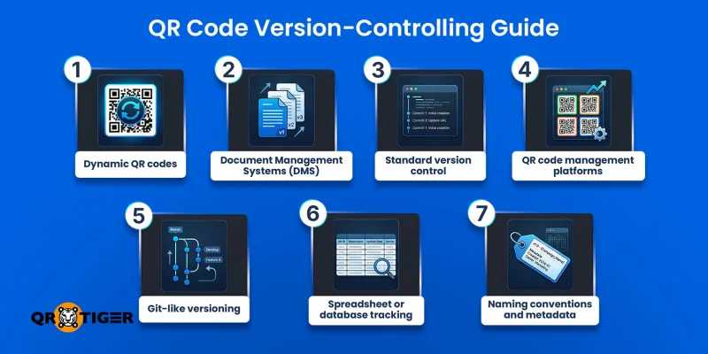 Various ways to version control QR codes Version controlling methods