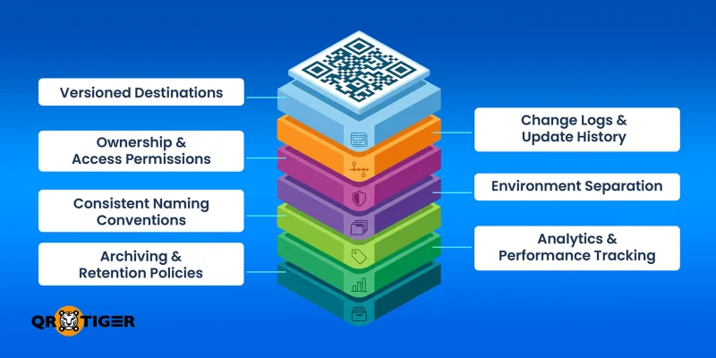 Considerations when version controlling QR codes Elements in version controlling