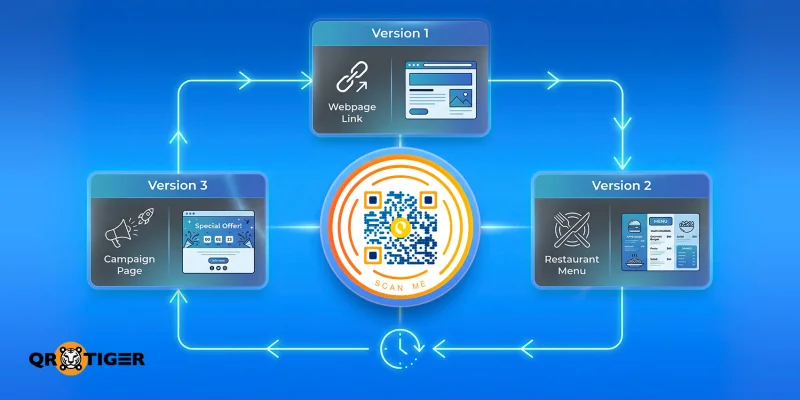 طرق للتحكم في الإصدارات لرموز الاستجابة السريعة: دليل شامل