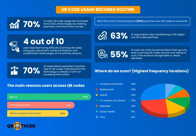 QR decoded stats report