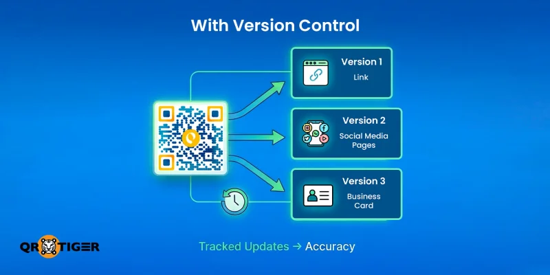 Importance of QR code version controlling Version control for QR codes