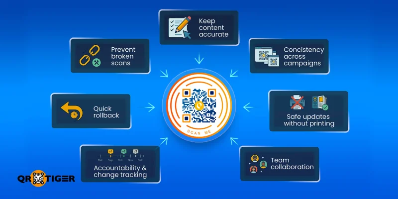 QR codes with saved versions