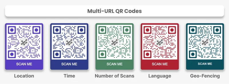 Five Multi-URL QR code redirection samples
