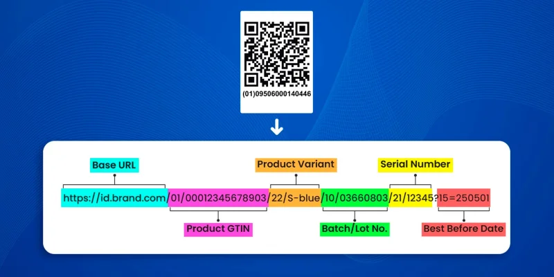 GS1 QR code structure QR code structure with product information