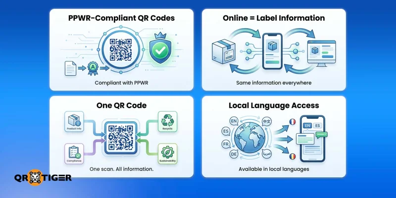 PPWR QR code rules