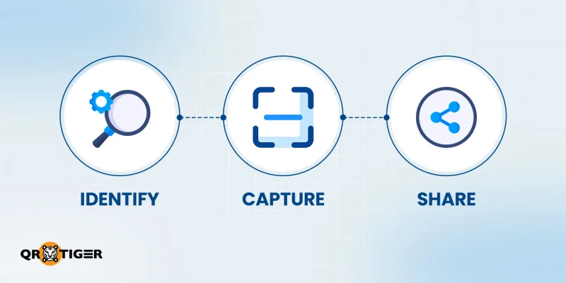 Global standards one identify capture and share How global standards work together