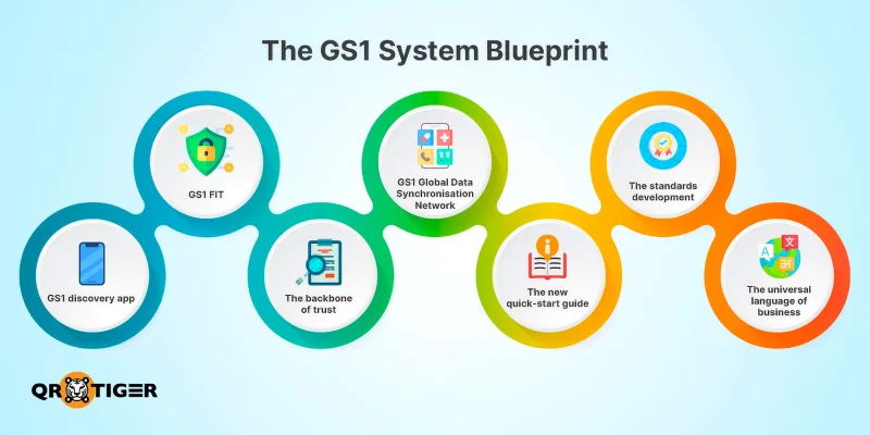 Global standards one in action Global standards one system blueprint