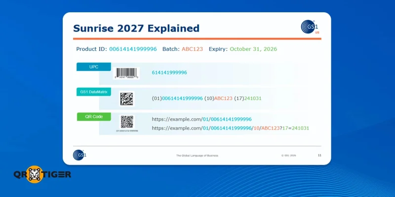 Difference between UPC barcode and GS1 QR code GS1 QR vs 1D barcode