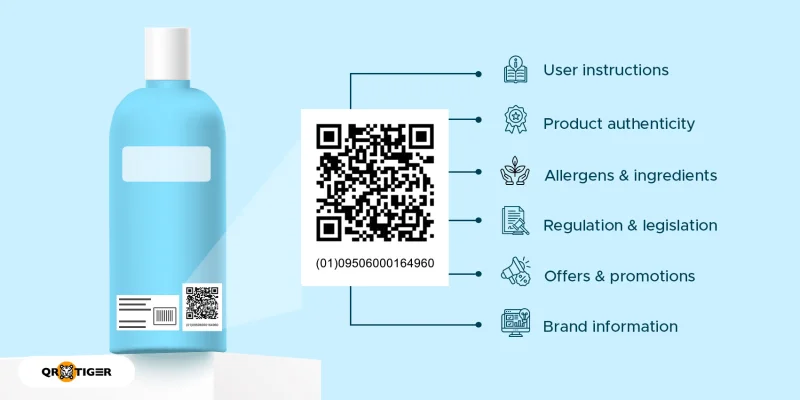 GS1 product QR code GS1 digital link