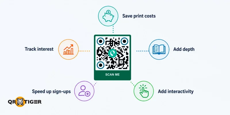Benefits of QR codes on noticeboards