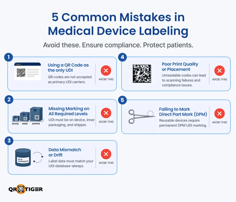 Common medical device UDI labeling mistakes Five common UDI compliance mistakes checklist