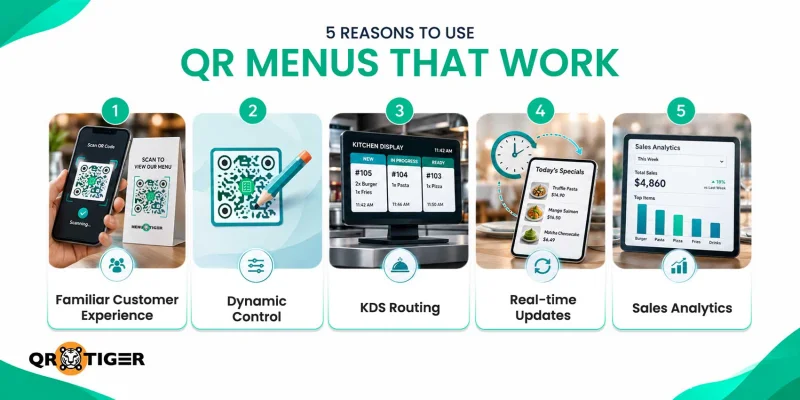 Reasons to switch to dynamic QR menus Dynamic QR code menu benefits infographic