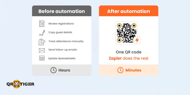 Manual versus automated event check-in Manual event tasks versus QR automation