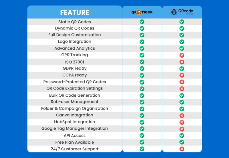 qr tiger vs qr code chimp features