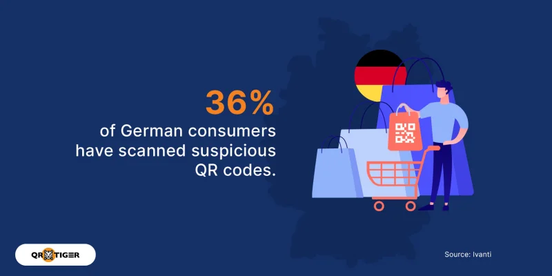 German shopper scanning suspicious QR code