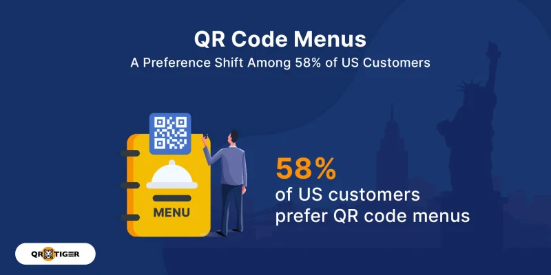 US restaurants shifting to QR menus