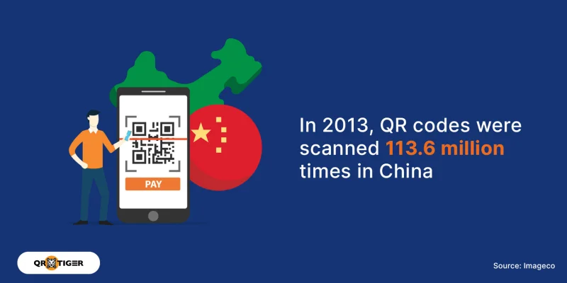 113.6 million QR scans in China