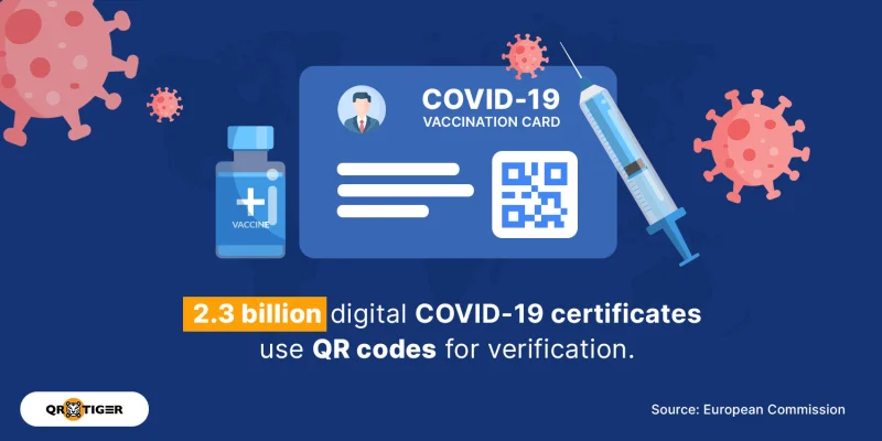 QR codes verifying EU COVID certificates
