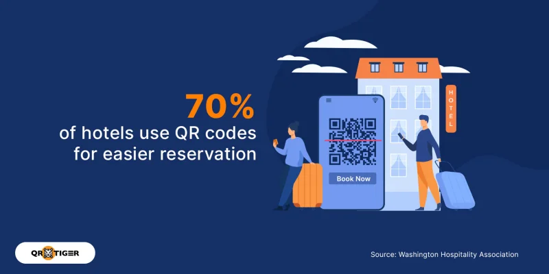 Hotel guests booking via QR code
