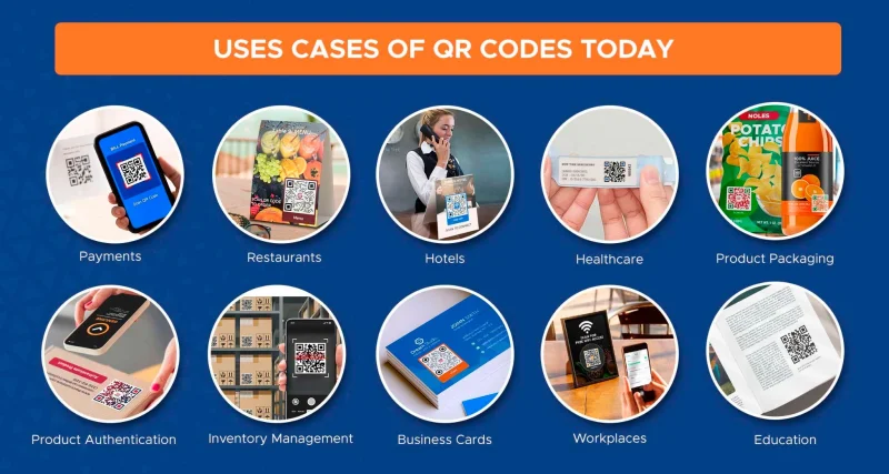 Common QR code use cases worldwide