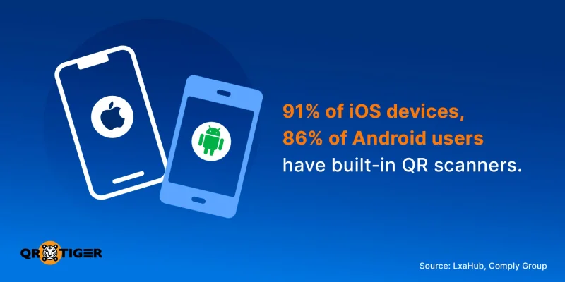 Built-in QR scanners on iOS, Android
