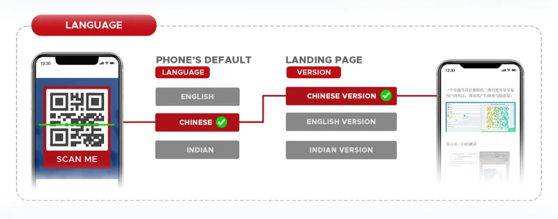 Language redirection