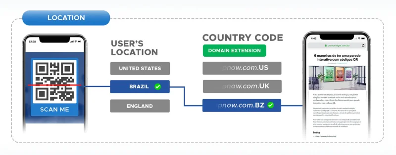 Location redirection