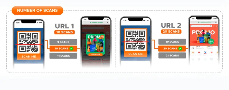 Scan redirection