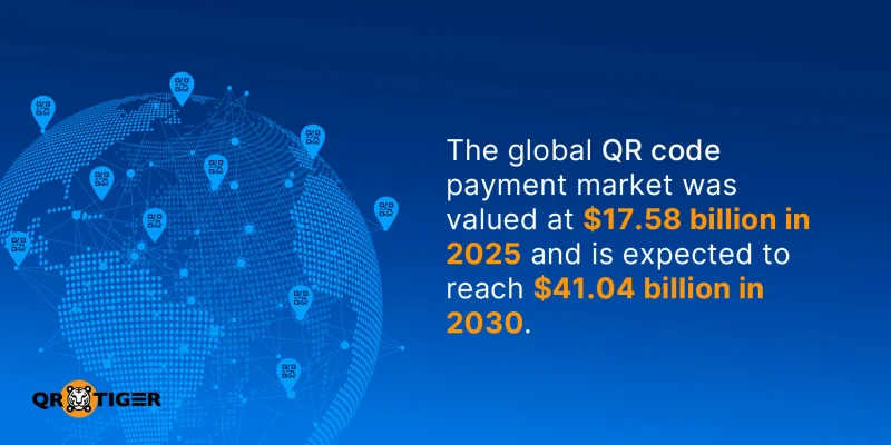 QR payment market growth by 2030