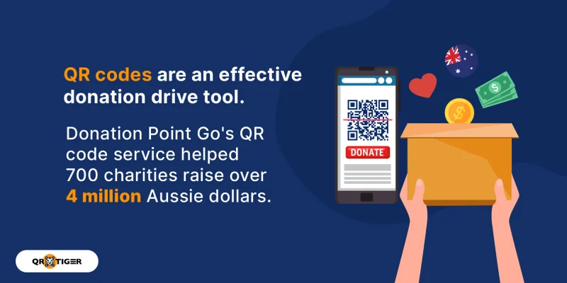 QR code donation helping Australian charities