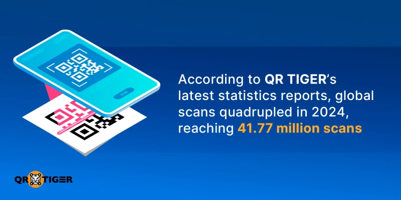 Global QR scans reach 41.77 million