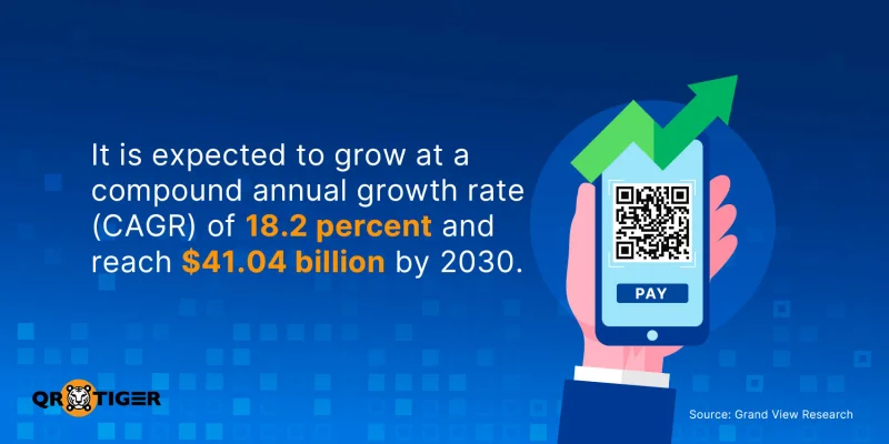 QR code payment market growth forecast