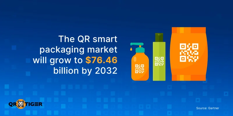 QR codes on smart product packaging