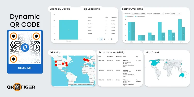 Analytics dashboard for tracking dynamic QR code scans, device data, and locations